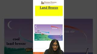 Concept of the day - Land Breeze and Sea Breeze