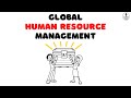 Global Human Resource Management Quiz