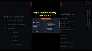 🚨 Hackers Don't Hack Computers First... They Hack PEOPLE! | Day 37 Cyber Security Journey