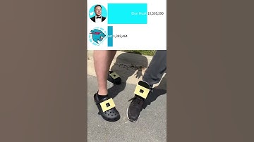 MrBeast Kicks vs Elon Musk On Twitter #shorts #mrbeastkicks #short #shortsvideo #shortsvideo