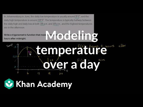 Modeling temperature through the day | Graphs of trig functions | Trigonometry | Khan Academy