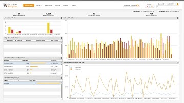 Detect suspicious or fraudulent payments in originated ACH files