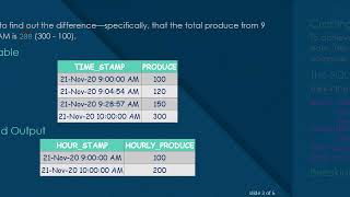 MS Access SQL: Calculate Hourly Produce Difference Easily
