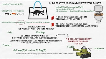 Programming with Functions #2 - Functions as Data