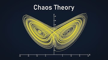 Understanding Chaos Theory in Organizations - Embracing Uncertainty and Flexibility (12 Minutes)