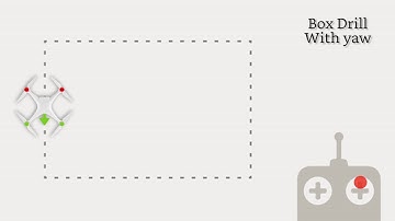 Beginner Drone Video Tutorial #3 (Practice Drills & Flying Backwards)