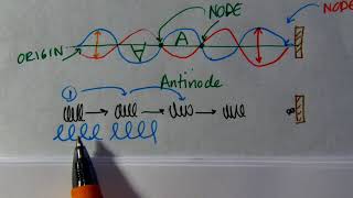 Resonant Length and Speed of Sound