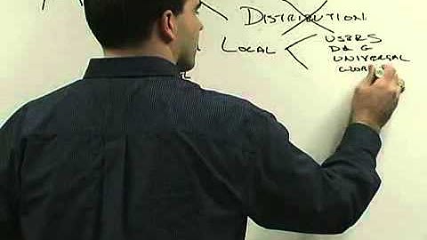 Managing Active Directory Groups with DirectControl