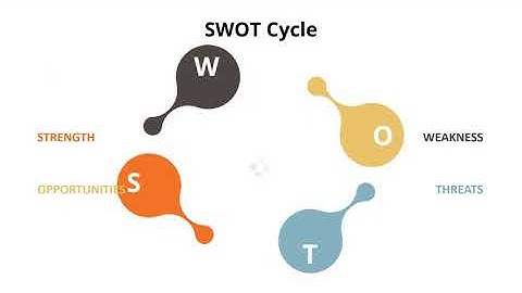 Animated Diagram - Diamond SWOT Analysis Diagram