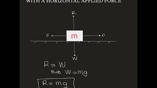 FRICTION (2) FRICTION ON A HORIZONTAL SURFACE