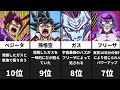 【ドラゴンボール超】漫画版 強さランキング TOP20 (6/3時点) 【DB超】