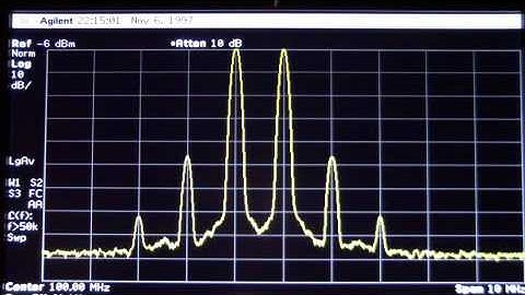 Conventional Mixer IP3/Linearity Performance