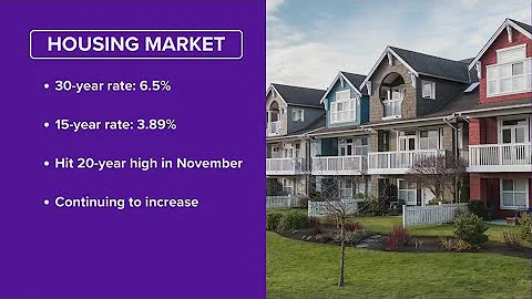 Housing market: Average 30-year mortgage rate is 6.5% -- nearly double rate from this time last year