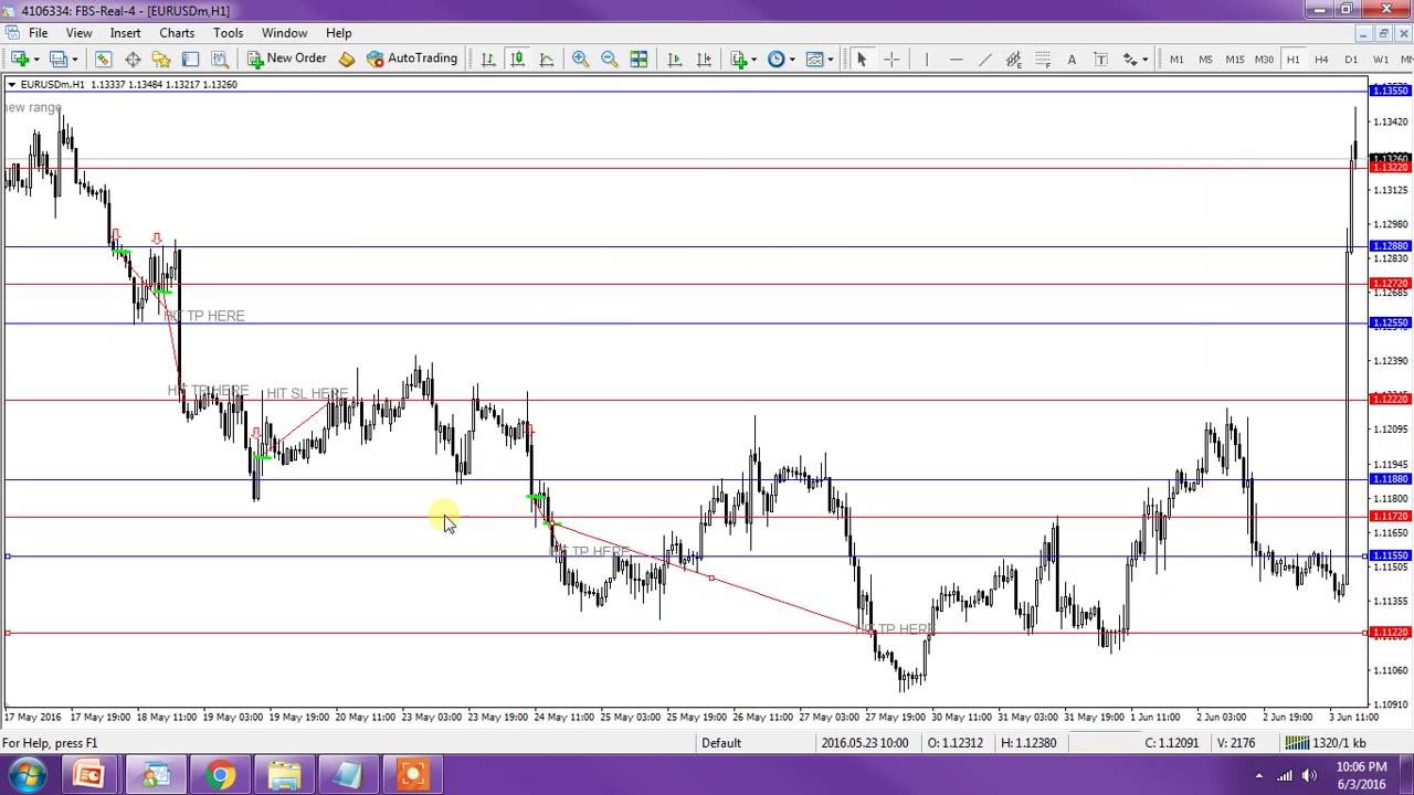 Simple Trading Forex Magic Number Eurusd - 