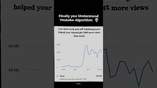 Finally You Understand Youtube Algorithm 💀🗿 #shorts #viralvideo