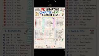 IMPORTANT COMPUTER EXCEL SHORTCUT KEYS WORK SMARTER NOT HARDER EDITING SEARCH DATA ANALYSIS #excel