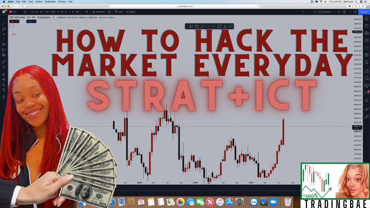 Day Trading Market Hacks thestrat ict YouTube