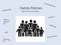 A* Sociology: Revision for family and social policy