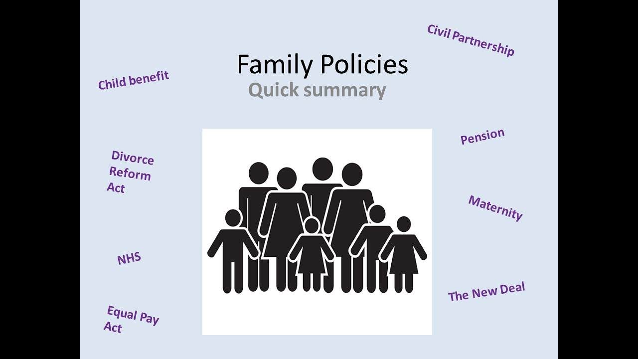 A* Sociology Revision for family and social policy YouTube