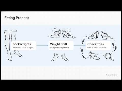 👠How to Choose Your First Pair of Ballroom Dance Shoes