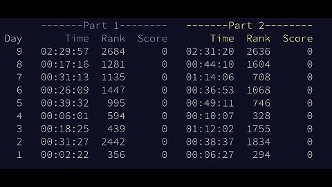 Advent of Code Day 9 in Haskell (2019)