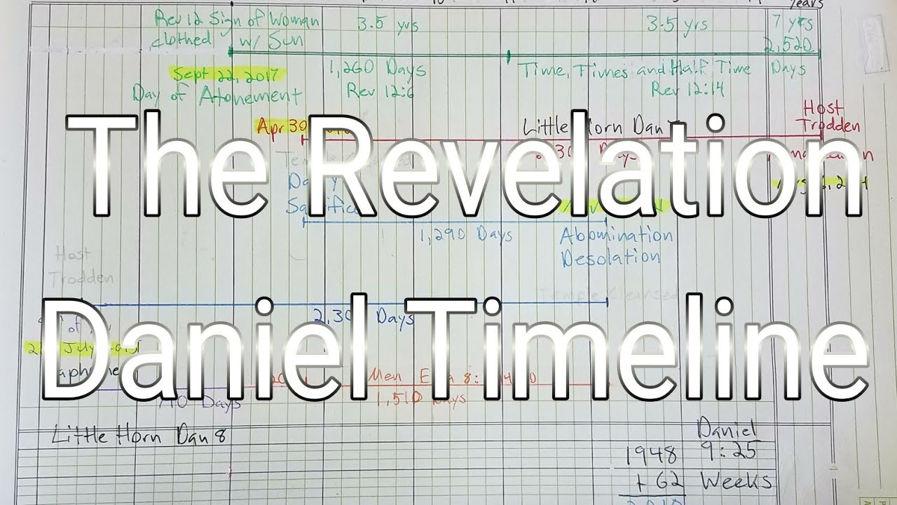 things daniel teaches us book of daniel timeline things daniel teaches us book of daniel timeline
