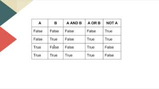 Boolean and Conditionals in Python | Datum Profile