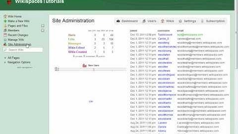 Wikispaces Private Label: Site Administration