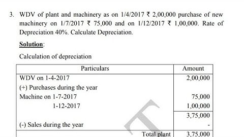 Problem  with solution on Depreciation under assessment of company  l bcom six sem