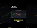 Crucial Trading Mindset: High vs. Low Risk