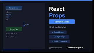 React Props Complete Guide | Props kaise use kare | ReactJS Hindi Tutorial