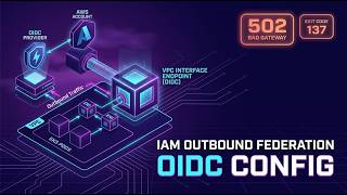 AWS IAM Outbound Identity Federation: Configuring Interface VPC Endpoints for OIDC