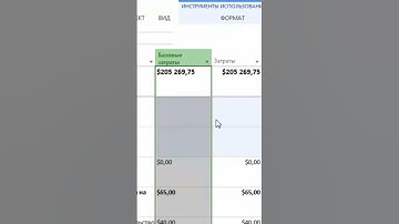 Как назначить суммы бюджетов в MS Project Pro? #oberemokivan #msproject  #studyoberemokii