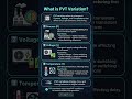 What is PVT Variation? | VLSI Timing Basics #vlsi #semiconductor #physicaldesign #shorts #viral