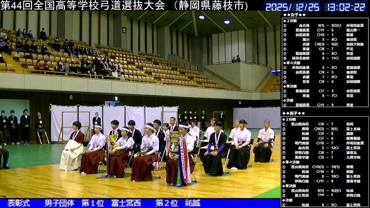 第44回全国高校選抜　団体決勝Ｔ２回戦～決勝