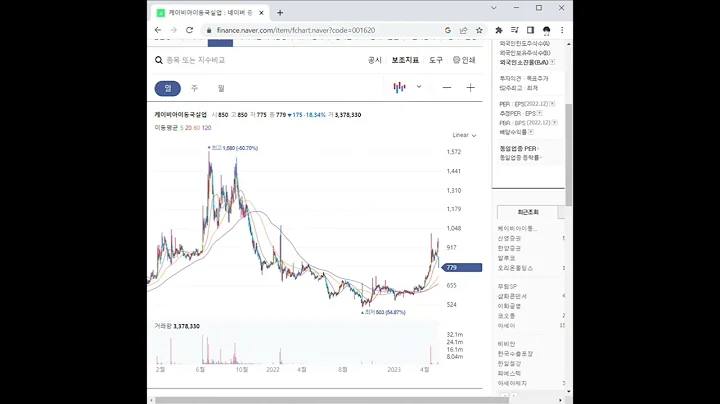 001620케이비아이동국실업 주가 전망 및 차트 분석