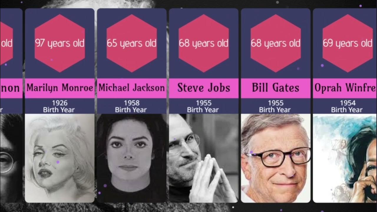 If Famous People were Alive , How old would They be Now Comparison