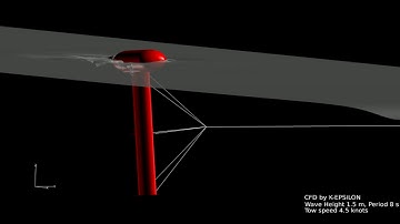 K-Epsilon - Towed wing with Fluid-structure interaction