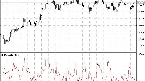 Kaufman Efficiency Ratio – indicator for MetaTrader 5