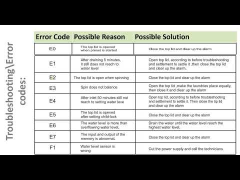 Giantex Portable Washing Machine Error codes E0 || E1 || E2 || E3 || E4 || E5 || E7 || F1