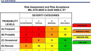 partnering with industry on system safety amp mil std 882d