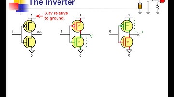 Digital Logic 2, Transistors to Gates