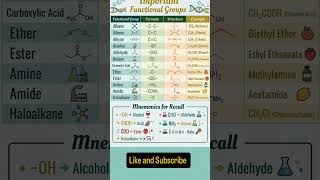 Important Functional Groups |Organic Chemistry |Carbon and its Compounds |Class10 /11/12 #cbse #icse