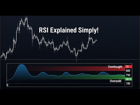 RSI Explained Simply! 📈 (Animated Guide for Crypto & Stock Trading ...