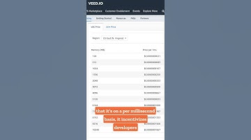 how is aws lambda execution time charged?