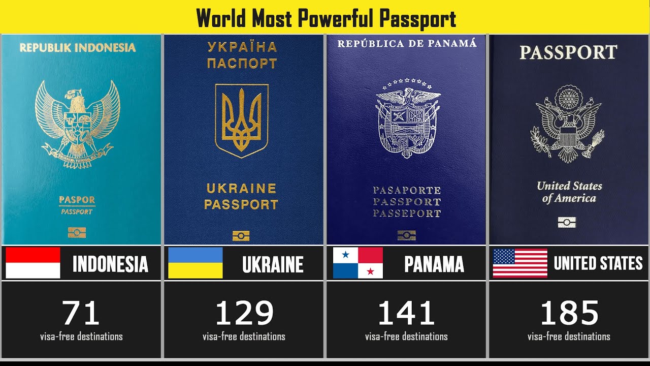 What are The World's Most Powerful Passports?  World geography, General  knowledge book, World