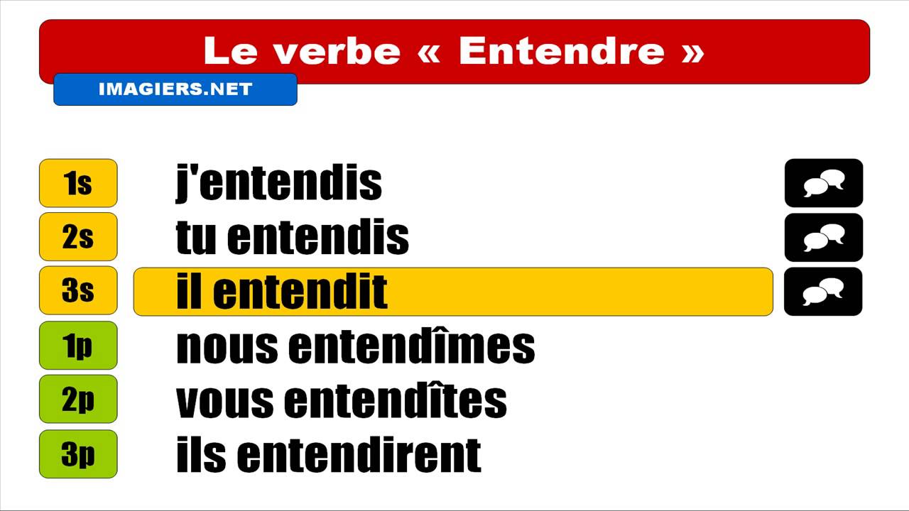 Conjugaison # Entendre # Indicatif Passé simple - YouTube
