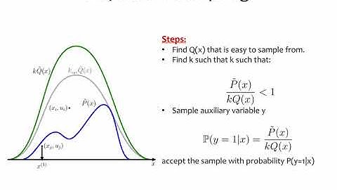 PGM 18Spring Lecture 17: Approximate Inference Monte Carlo Methods