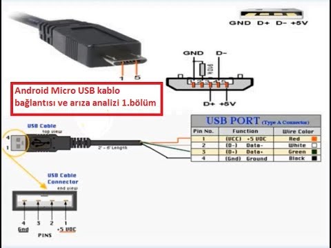 Mikro usb kablosu