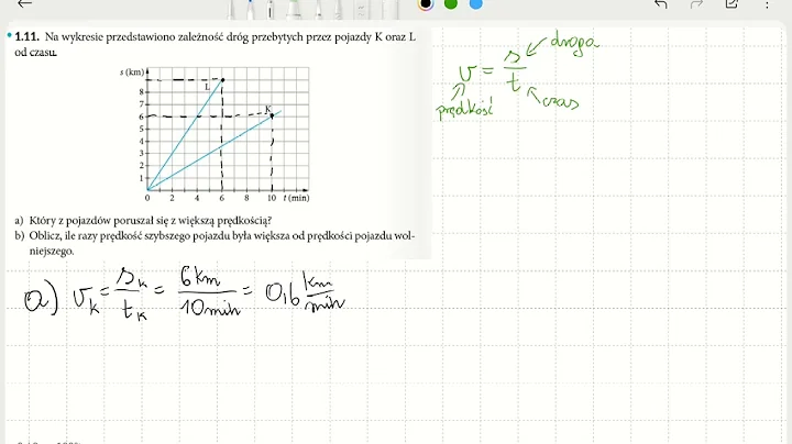 WSIP P 1-3 1.11 Na wykresie przedstawiono zależność dróg przebytych przez pojazdy K oraz L